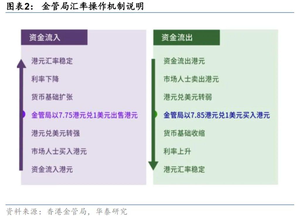 港币技术性触及弱方保证无需过虑 - 图片2