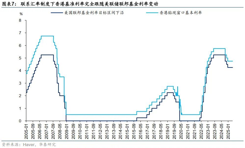港币技术性触及弱方保证无需过虑 - 图片7
