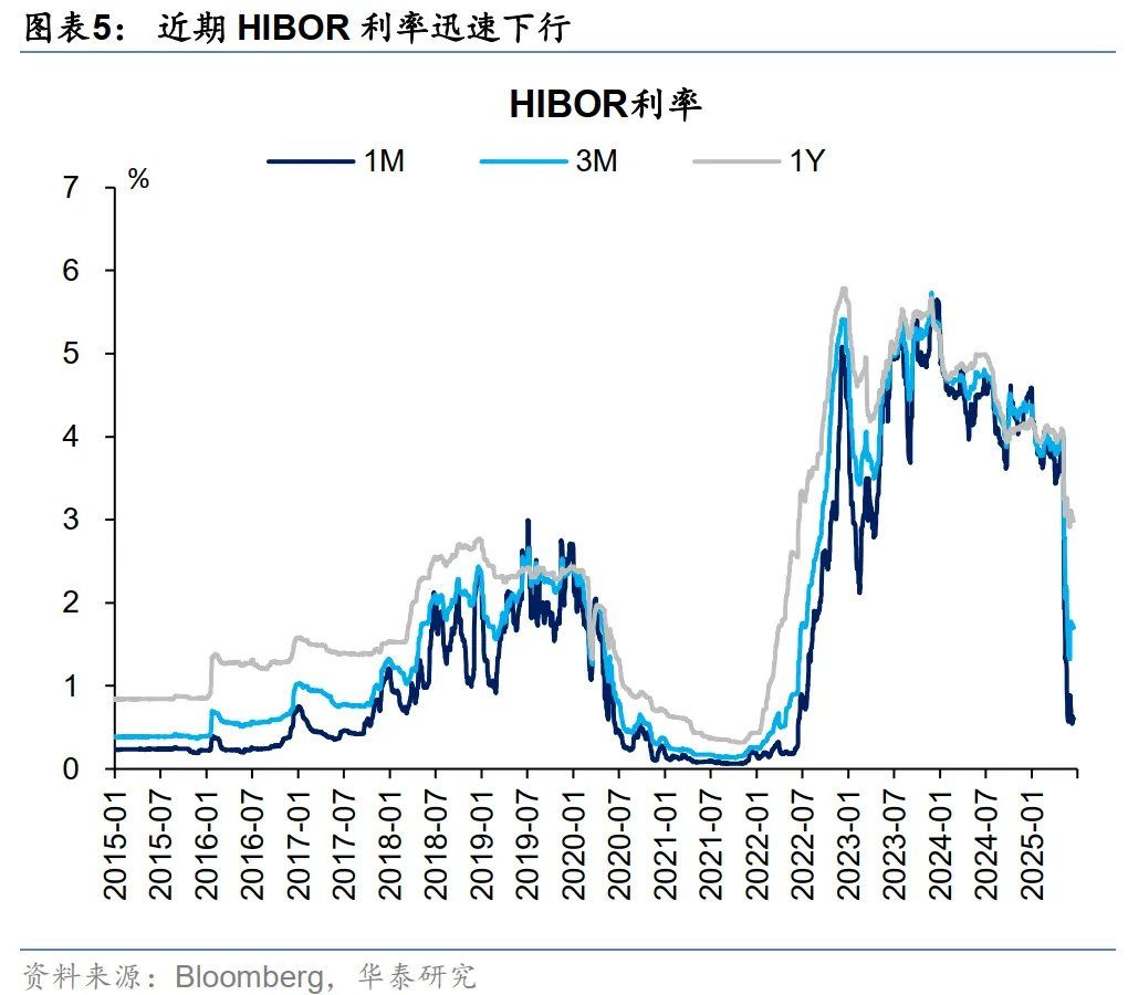 港币技术性触及弱方保证无需过虑 - 图片5