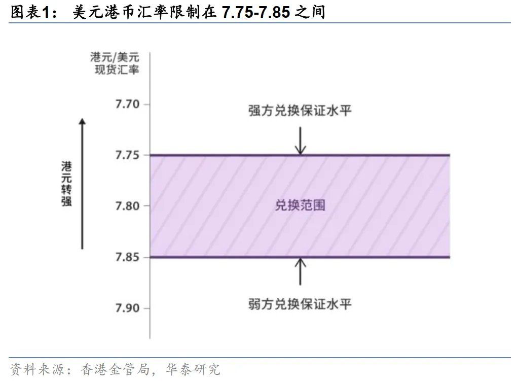 港币技术性触及弱方保证无需过虑