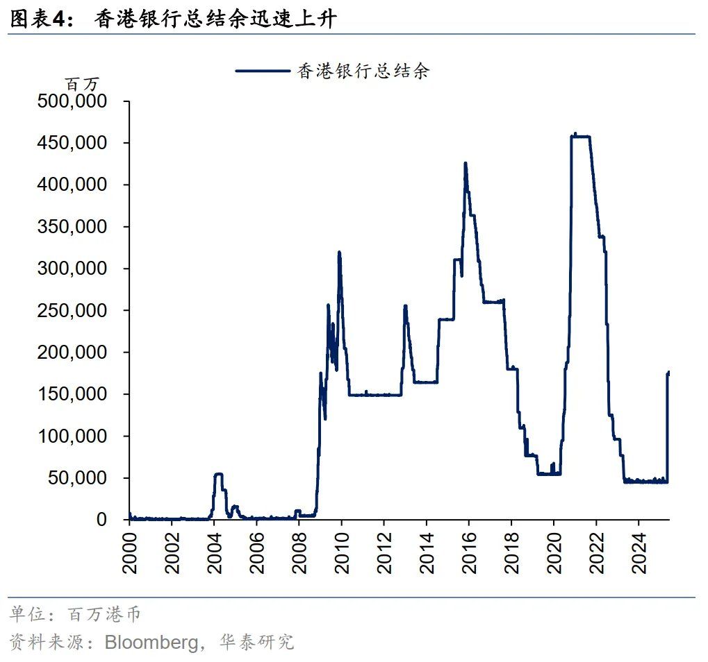 港币技术性触及弱方保证无需过虑 - 图片4