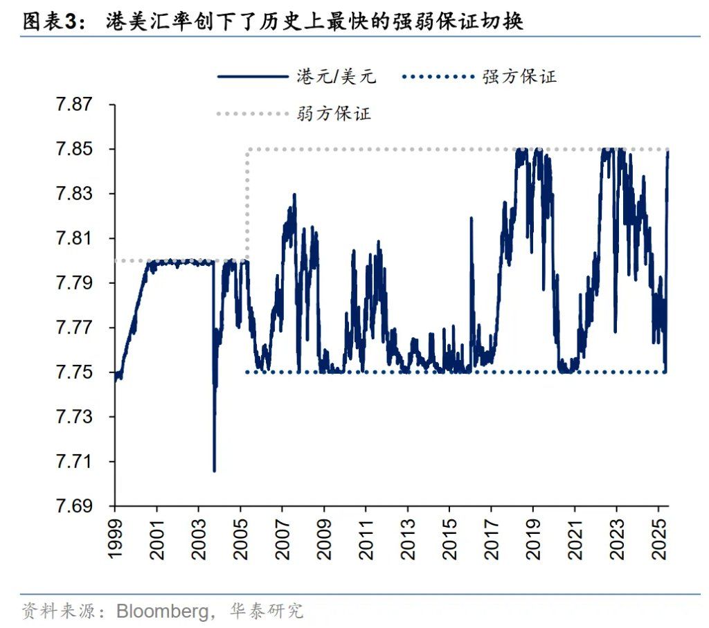 港币技术性触及弱方保证无需过虑 - 图片3