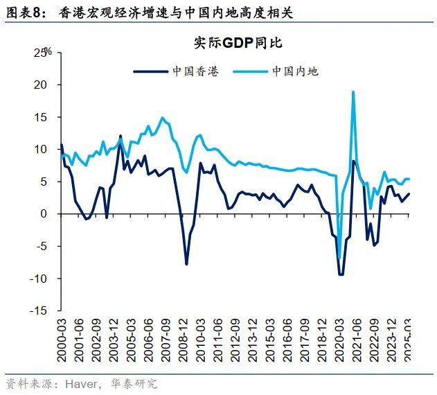 港币技术性触及弱方保证无需过虑 - 图片8