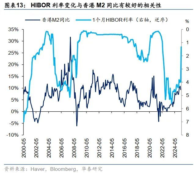 港币技术性触及弱方保证无需过虑 - 图片13