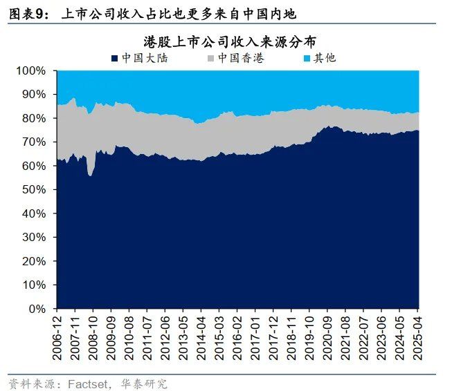 港币技术性触及弱方保证无需过虑 - 图片9