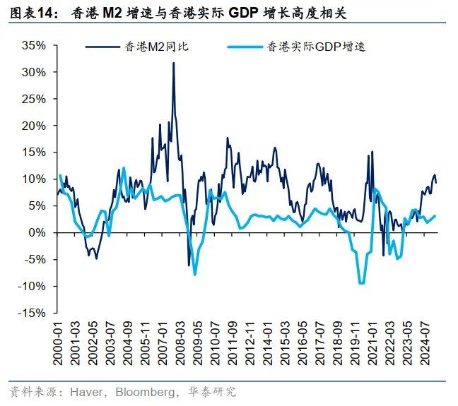 港币技术性触及弱方保证无需过虑 - 图片14