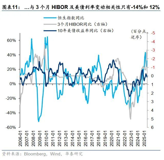 港币技术性触及弱方保证无需过虑 - 图片11