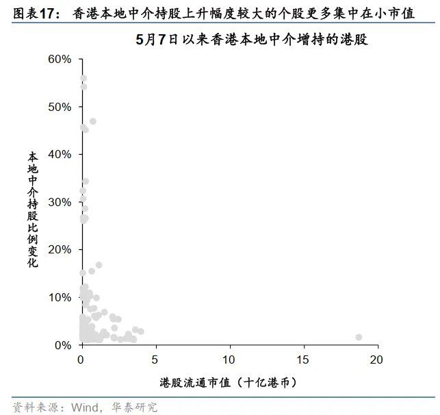港币技术性触及弱方保证无需过虑 - 图片17