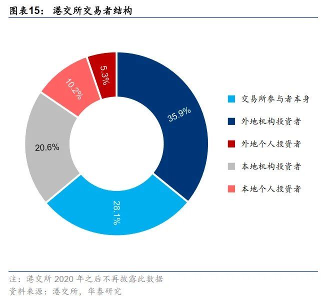 港币技术性触及弱方保证无需过虑 - 图片15