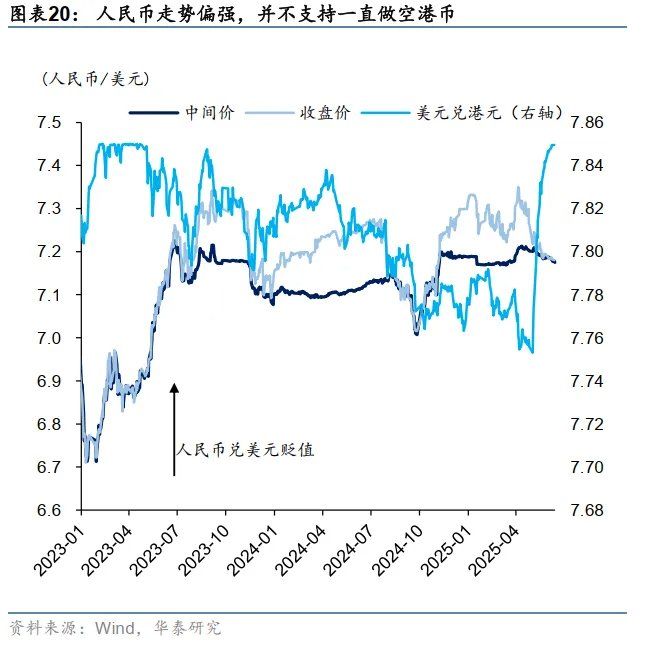 港币技术性触及弱方保证无需过虑 - 图片20