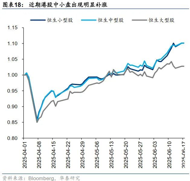 港币技术性触及弱方保证无需过虑 - 图片18