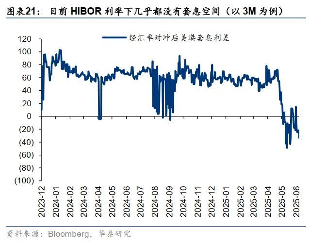 港币技术性触及弱方保证无需过虑 - 图片21
