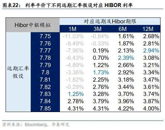 港币技术性触及弱方保证无需过虑 - 图片22