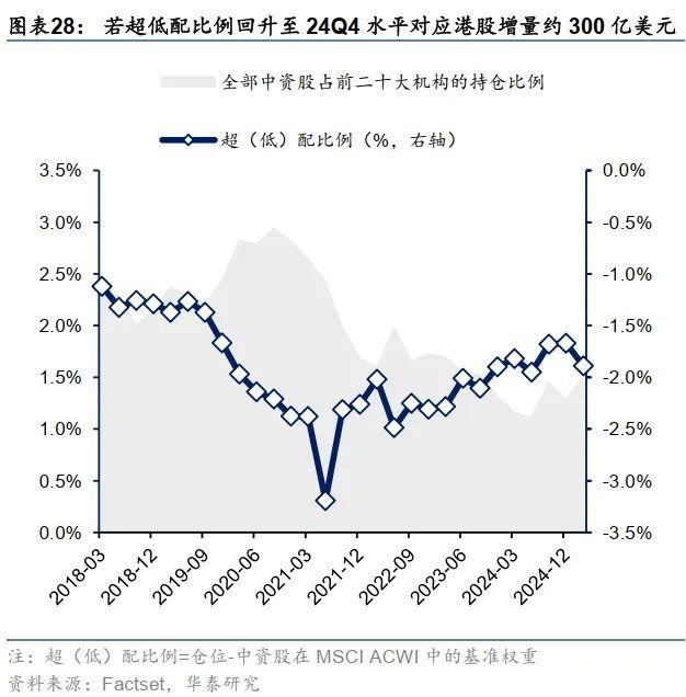 港币技术性触及弱方保证无需过虑 - 图片28