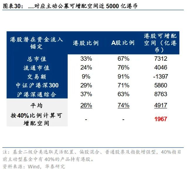 港币技术性触及弱方保证无需过虑 - 图片30