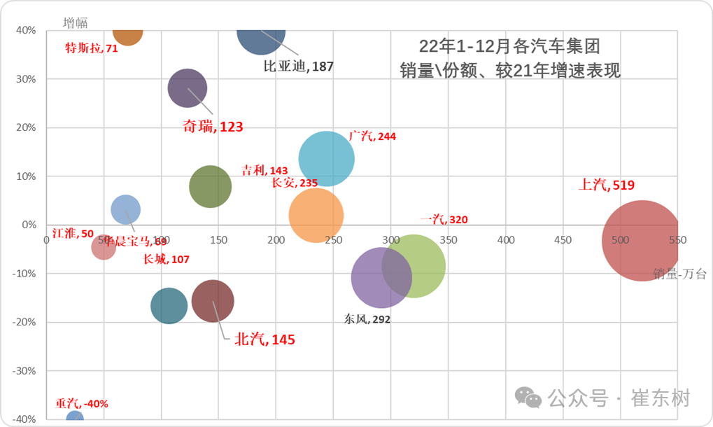 崔东树:9月全国汽车市场总体走势较强 卡车和客车市场回暖明显 崔东树:9月全国汽车市场总体走势较强 卡车和客车市场回暖明显 - 图片3