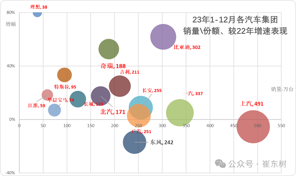 崔东树:9月全国汽车市场总体走势较强 卡车和客车市场回暖明显 崔东树:9月全国汽车市场总体走势较强 卡车和客车市场回暖明显 - 图片4