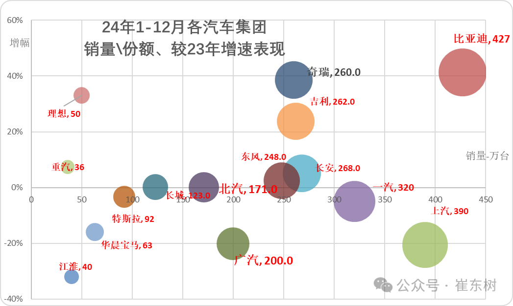 崔东树:9月全国汽车市场总体走势较强 卡车和客车市场回暖明显 崔东树:9月全国汽车市场总体走势较强 卡车和客车市场回暖明显 - 图片5