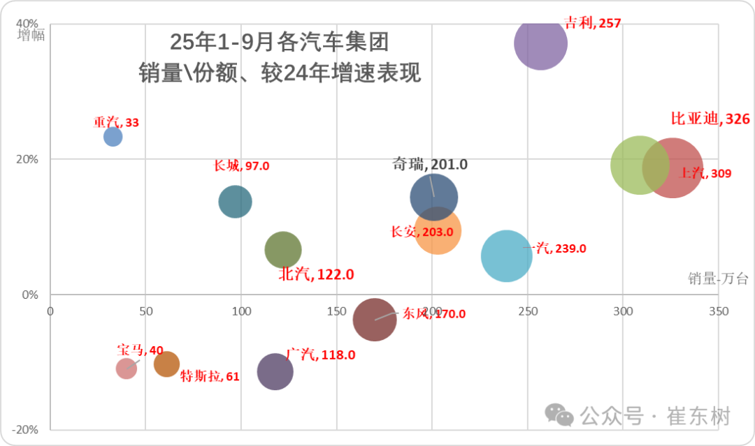 崔东树:9月全国汽车市场总体走势较强 卡车和客车市场回暖明显 崔东树:9月全国汽车市场总体走势较强 卡车和客车市场回暖明显 - 图片6
