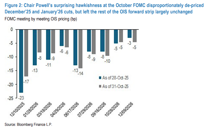 鹰派美联储+鸽派日央行=日元贬值？ - 图片2