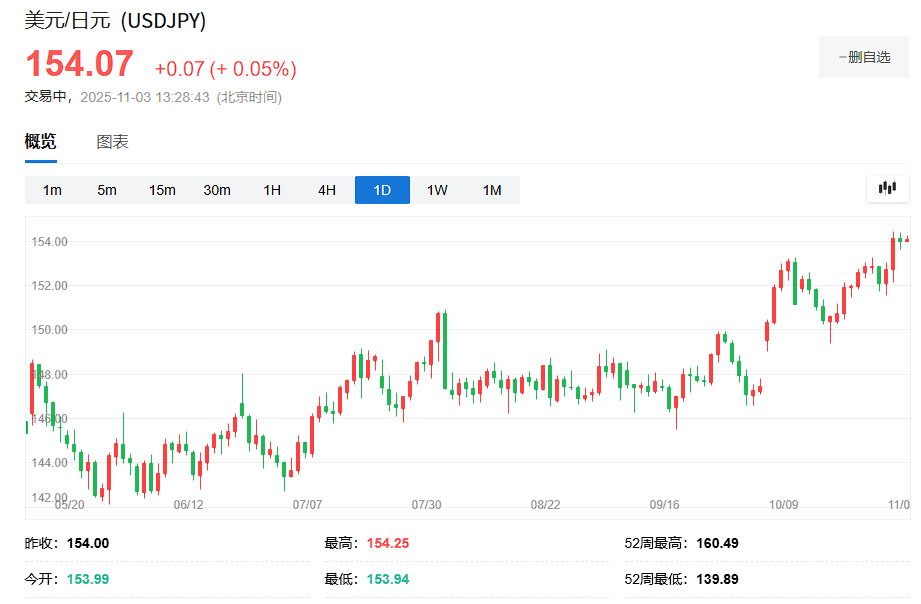 鹰派美联储+鸽派日央行=日元贬值？
