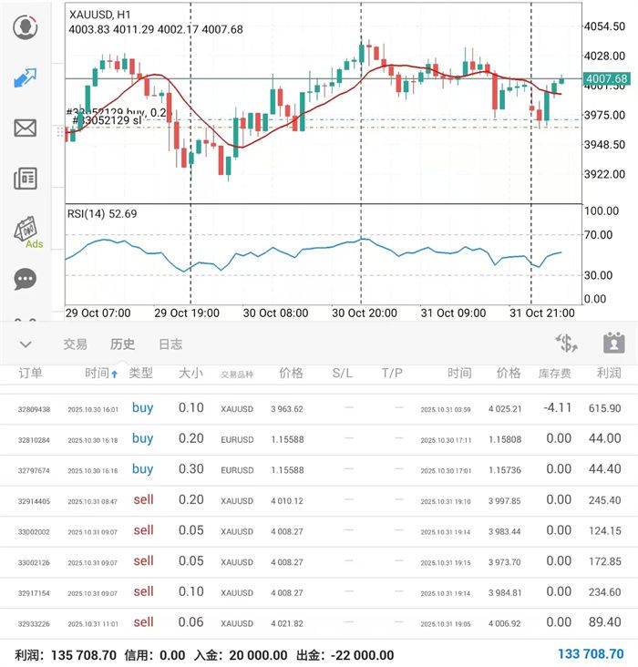 11.3黄金震荡依旧，日内高抛低吸！