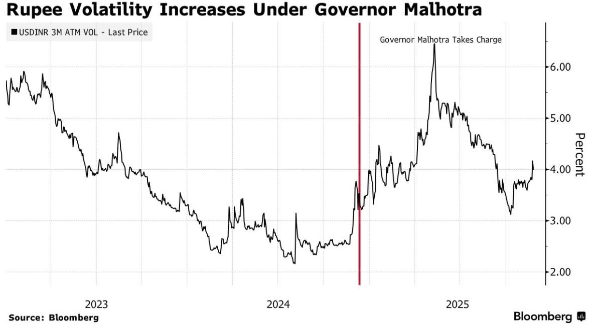 亚洲货币普遍走强,印度卢比逆势大跌成2025年“差等生”