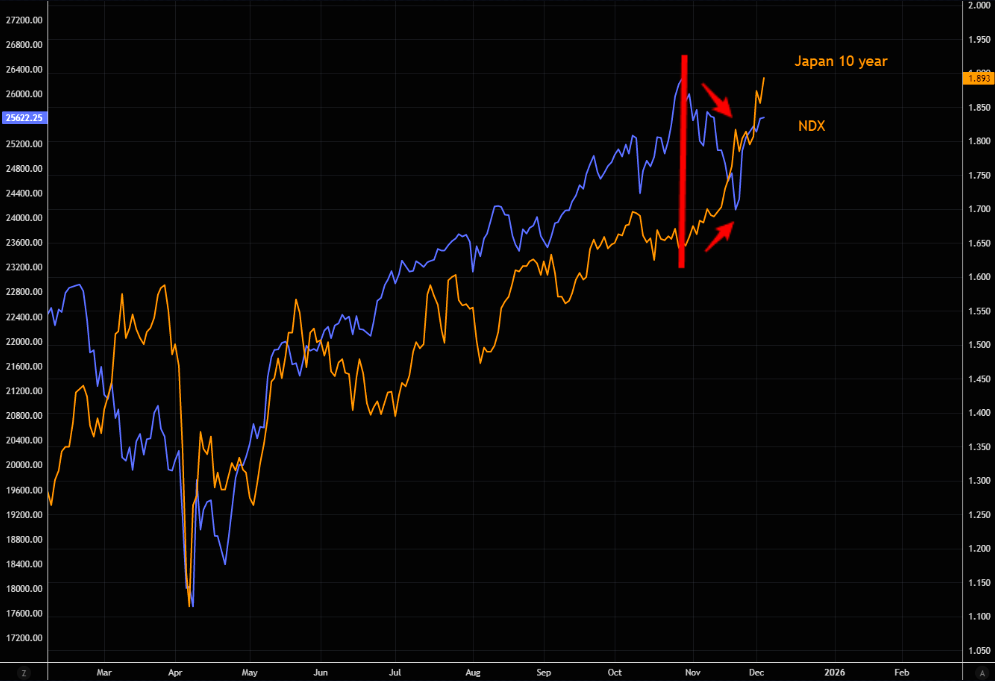 被忽视的风险：日本长端收益率失控	，会否触发美股“10月式暴跌	”？ - 图片3