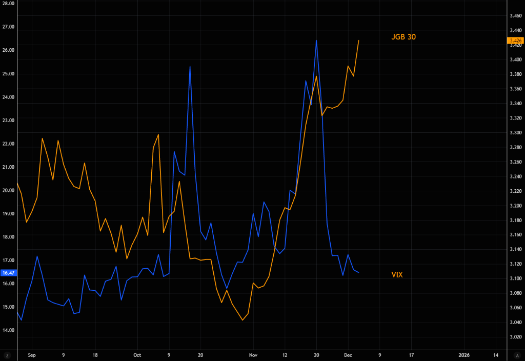 被忽视的风险：日本长端收益率失控，会否触发美股“10月式暴跌”？ - 图片4