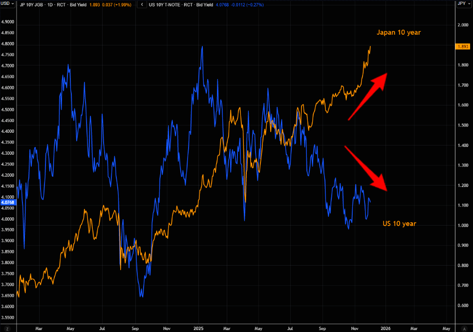 被忽视的风险：日本长端收益率失控，会否触发美股“10月式暴跌	”？ - 图片5