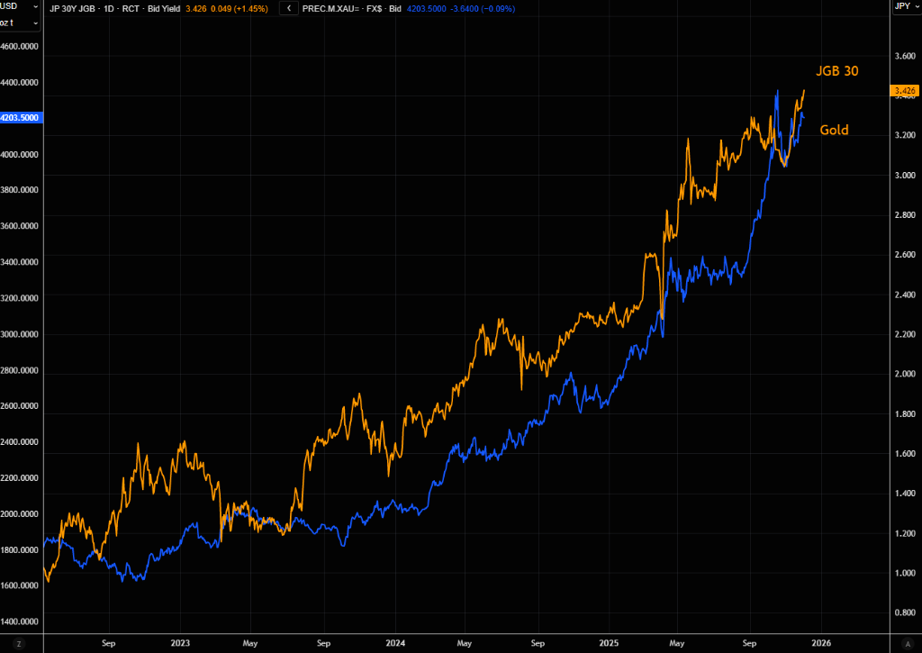 被忽视的风险：日本长端收益率失控	，会否触发美股“10月式暴跌”？ - 图片6