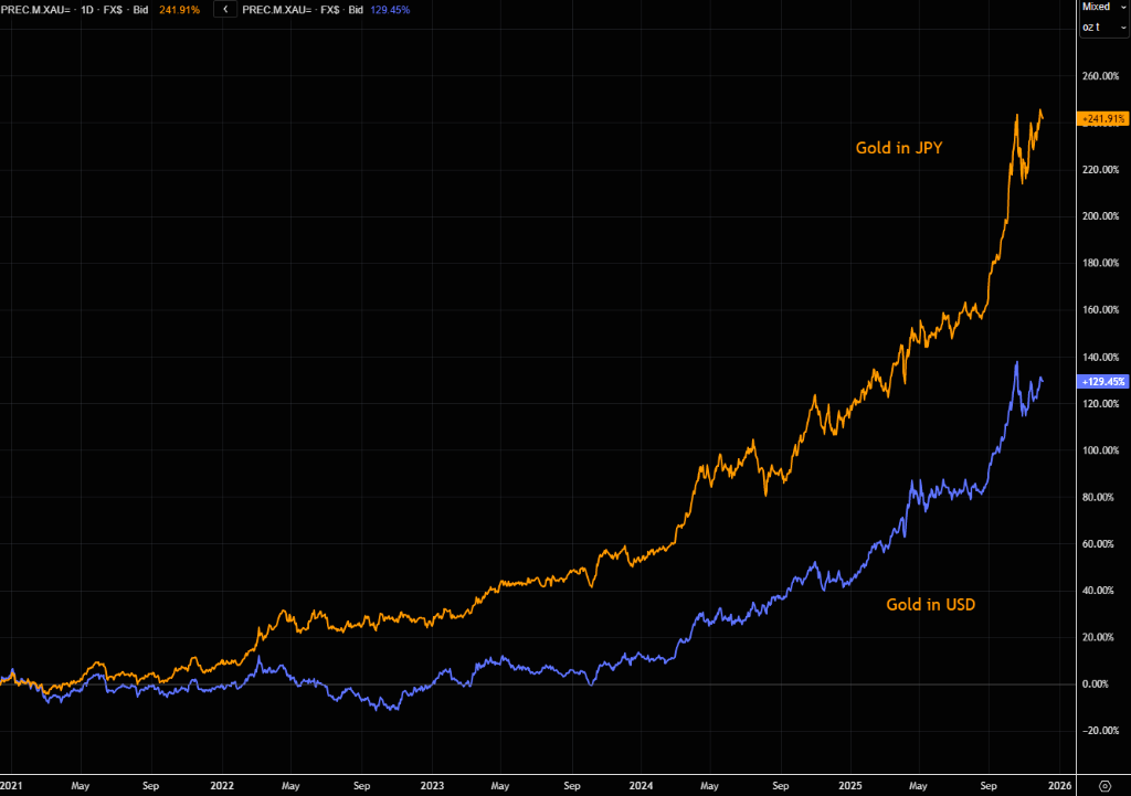 被忽视的风险：日本长端收益率失控，会否触发美股“10月式暴跌”？ - 图片7