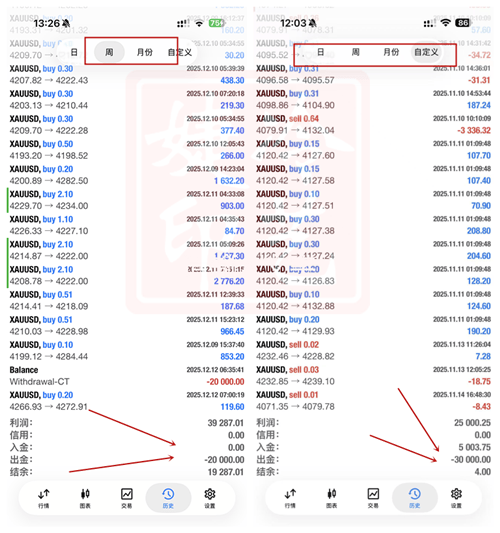 冷艺婕：1.12黄金避险持续增温 日内金油趋势单解析
