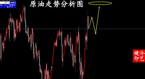 冷艺婕：1.12黄金避险持续增温 日内金油趋势单解析