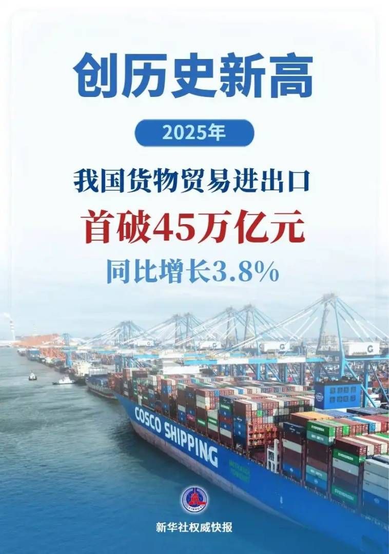 创历史新高！中国2025年外贸进出口达45.47万亿元，增长3.8％