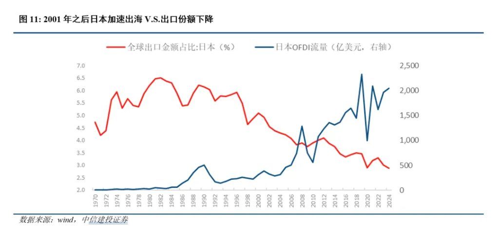 中日利率反转的深意 中日利率反转的深意 - 图片5