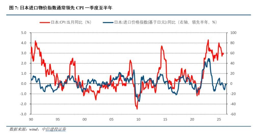 中日利率反转的深意 中日利率反转的深意 - 图片4