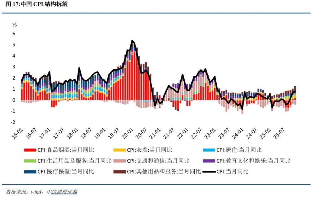 中日利率反转的深意 中日利率反转的深意 - 图片8