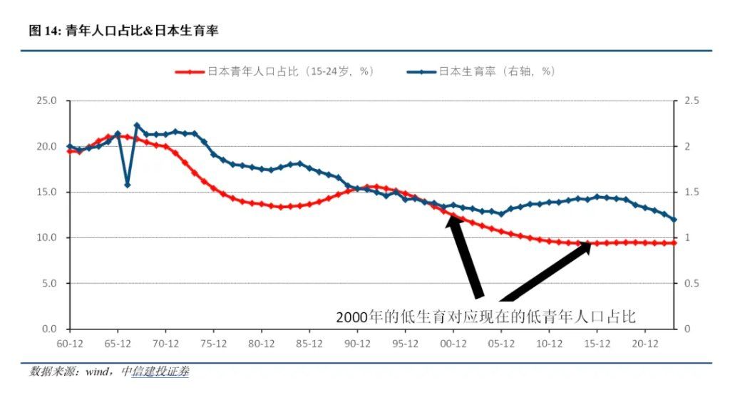 中日利率反转的深意 中日利率反转的深意 - 图片6