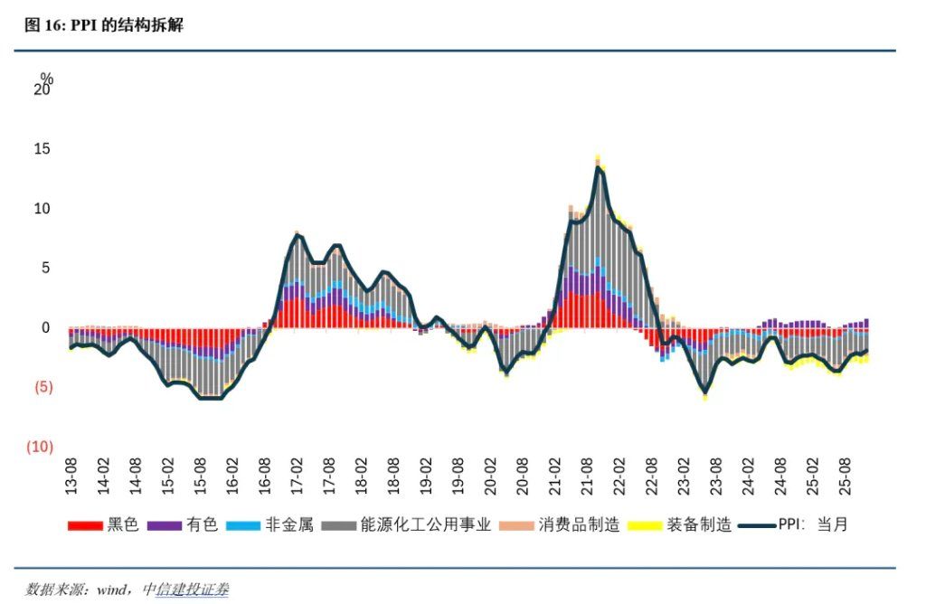中日利率反转的深意 中日利率反转的深意 - 图片7