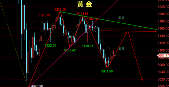 金油神策：黄金静待大非农、原油谨防高位跳水